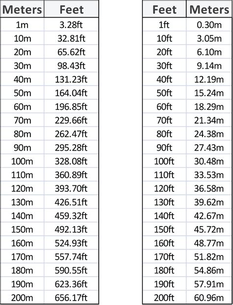 1.61m to feet|Meters to Feet and Inches (m to ft) Conversion